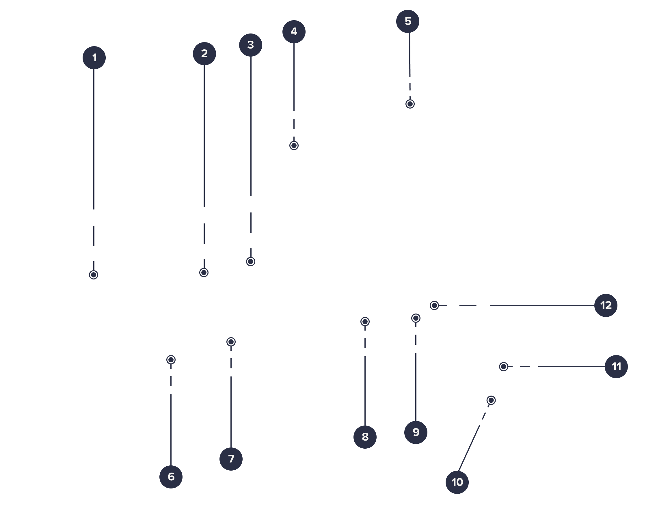 Numéros des fonctionnalités